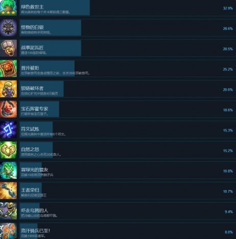 王国保卫战5联盟app全英雄无限钻石版