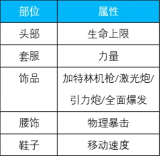 荣耀全明星手游正版最新版