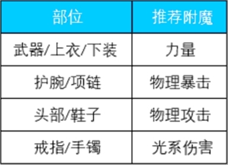 荣耀全明星手游正版最新版